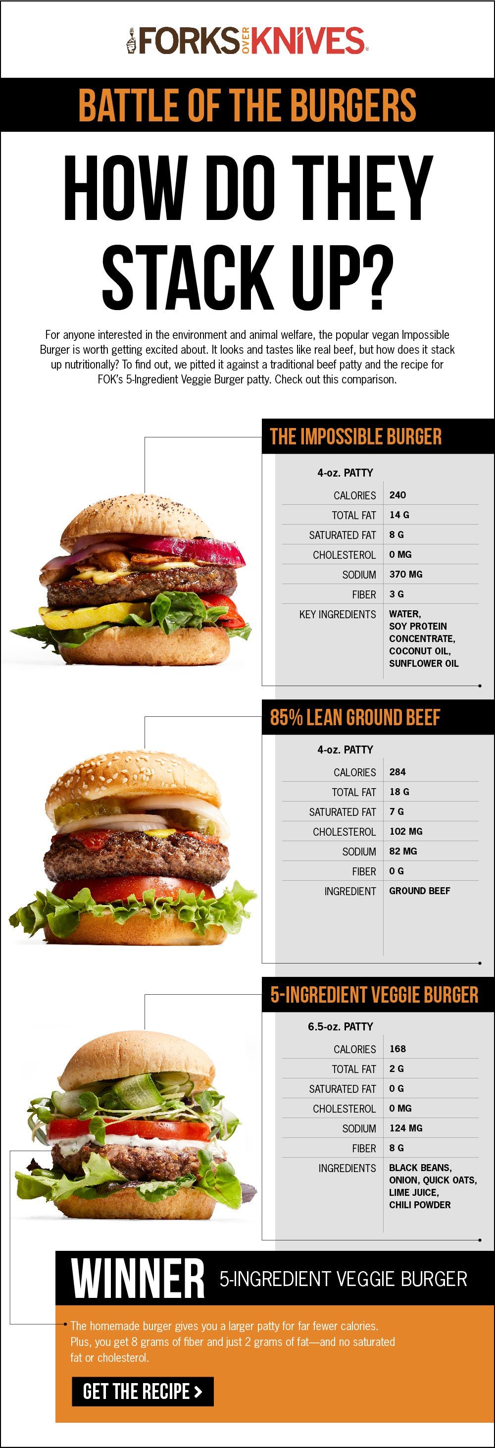 Impossible Burger Nutrition Facts Vs Beef Nutrition Pics